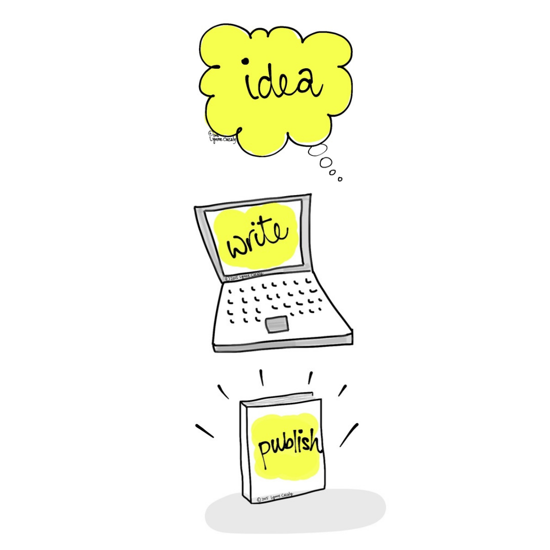 Idea Write Publish visual by Lynne Cazaly